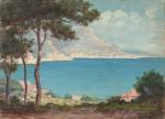 Henri-Charles ANGENIOL (1870-1959).
En lot :
-Jardin à Taormine, Sicile, 1956.
Huile sur...